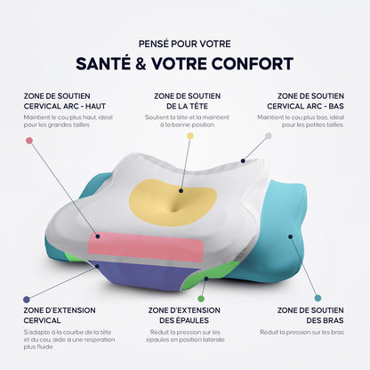 DORMILIA™ – Oreiller Ergonomique à Mémoire de Forme