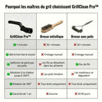GRILLCLEAN PRO™ – Brosse Electrique Nettoyante Puissante pour Barbecue