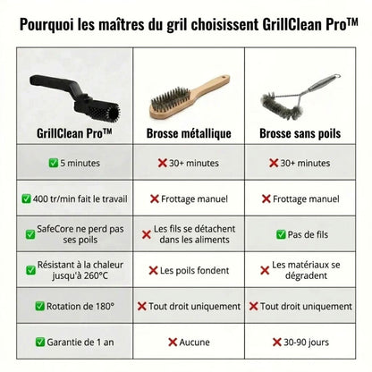 GRILLCLEAN PRO™ – Brosse Electrique Nettoyante Puissante pour Barbecue