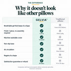 Gel Cushion - GELVIA™