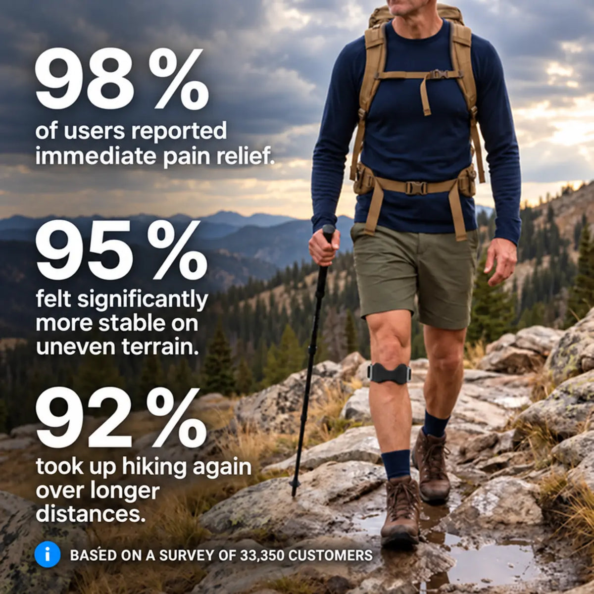 PATELIX™ – Targeted Compression & Support Patellar Strap