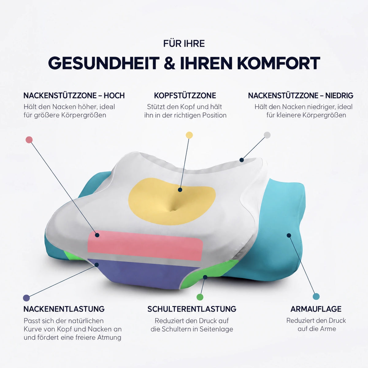 DORMILIA™ – Ergonomisches Memory-Schaum-Kissen