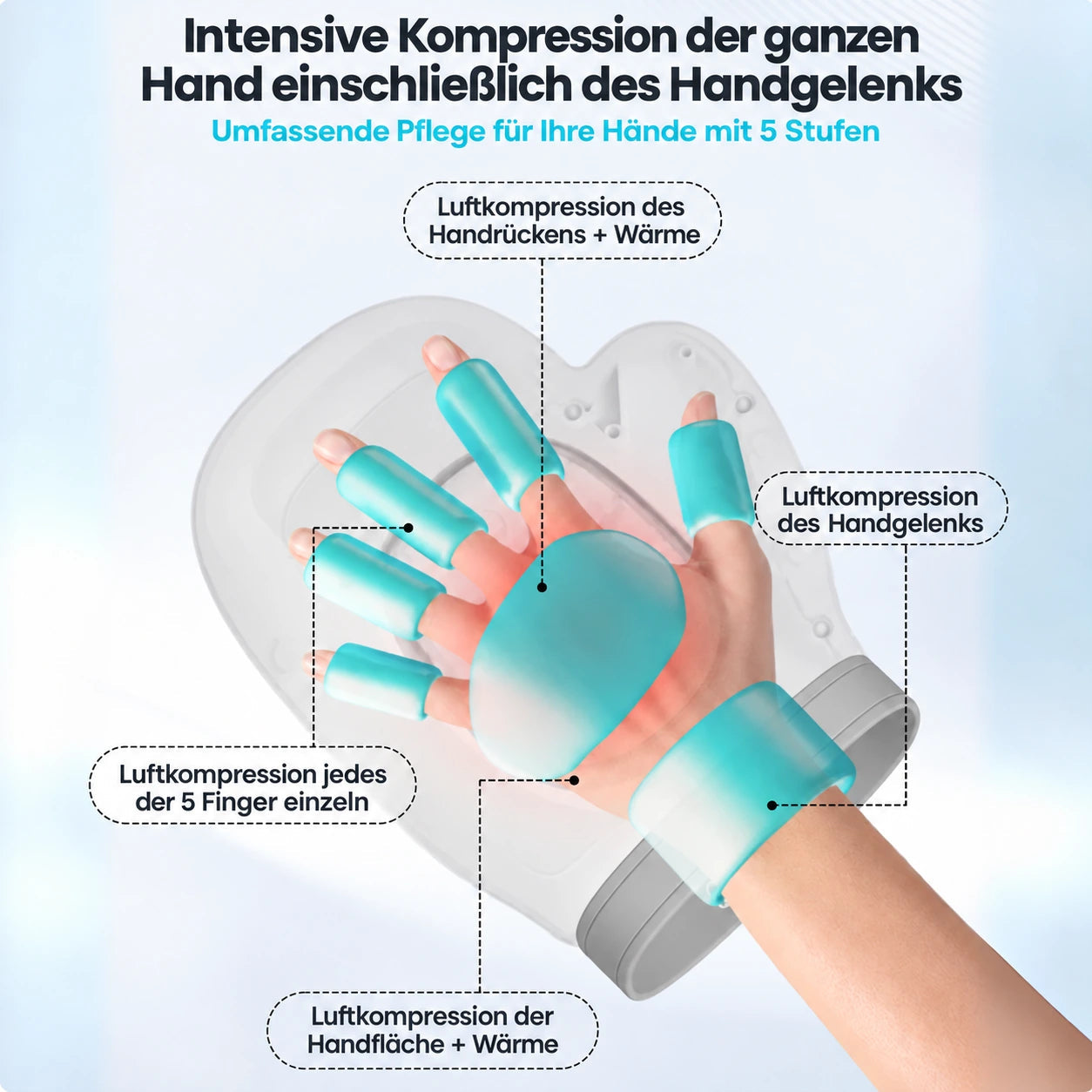 Wärme und pneumatische Kompression MANÉA