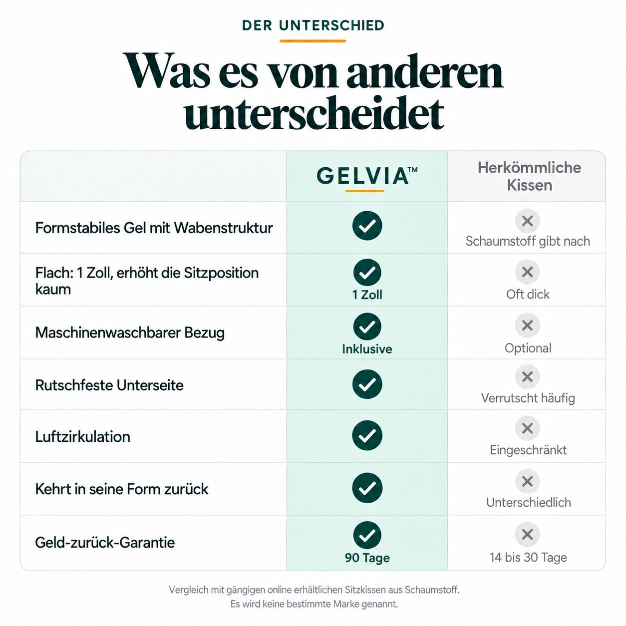 Vergleich von GELVIA mit einem herkömmlichen Kissen