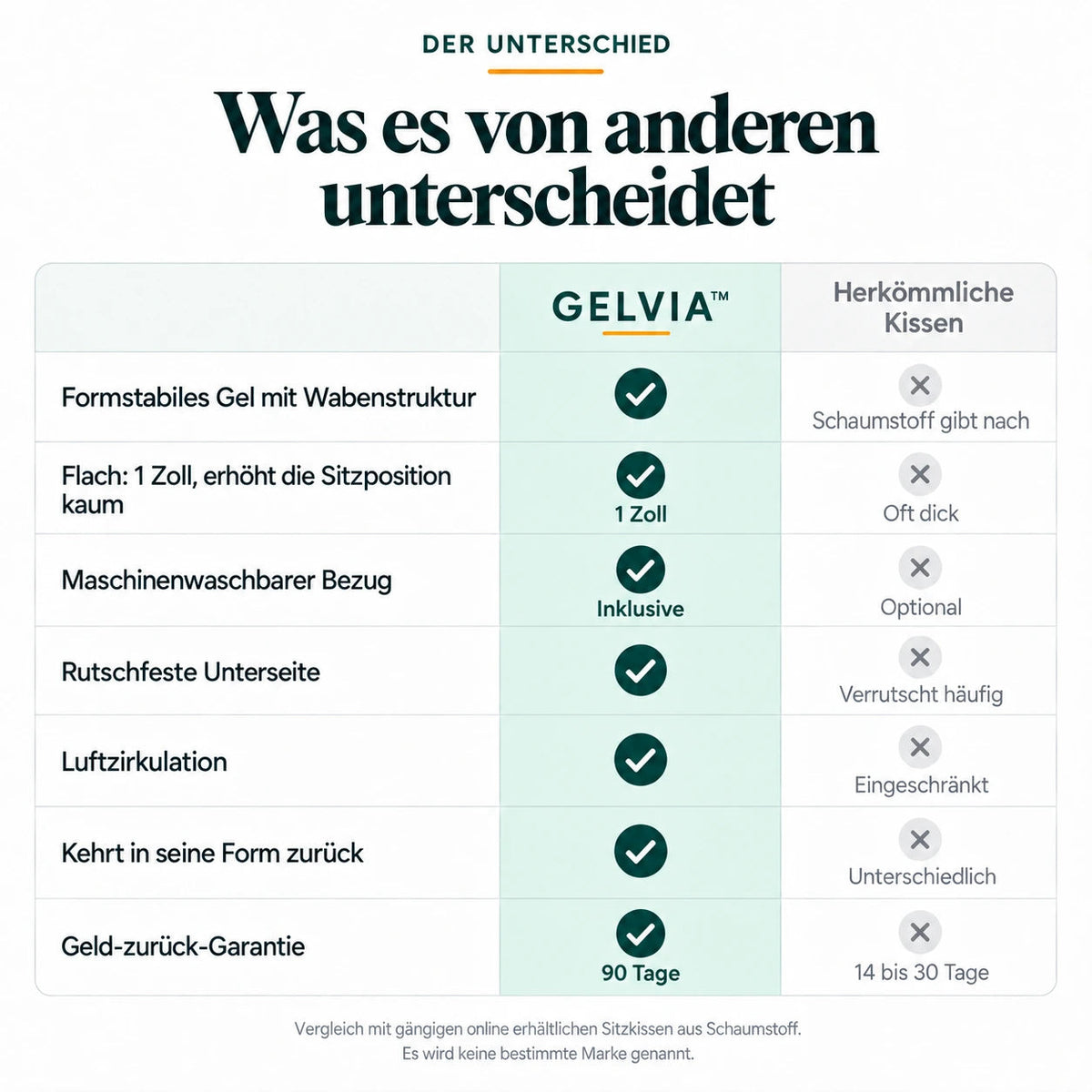 Gelkissen - GELVIA™
