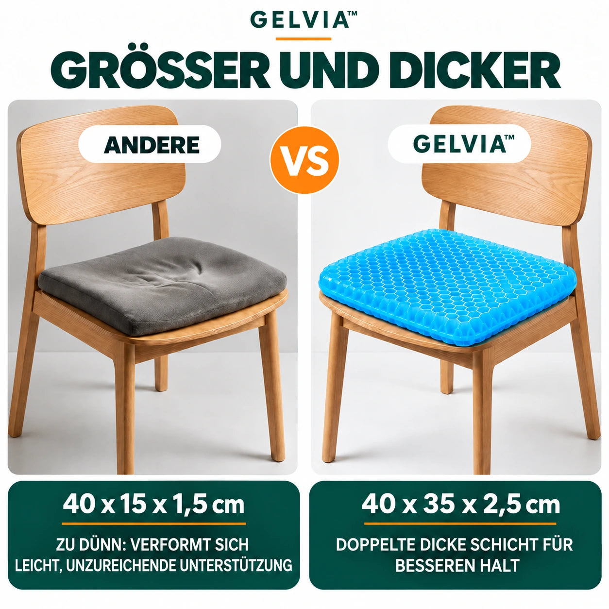GELVIA geringe Dicke