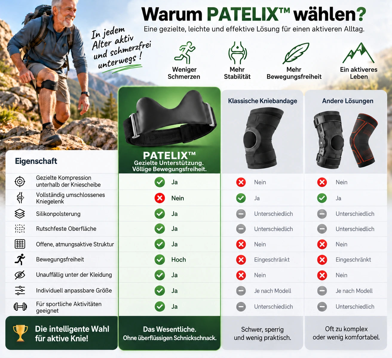 Vergleich von PATELIX mit einer herkömmlichen Kniebandage