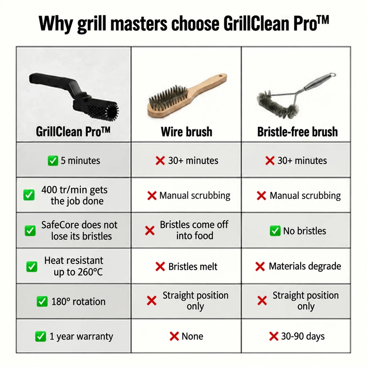 GRILLCLEAN PRO™ – Powerful Electric BBQ Cleaning Brush