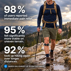 PATELIX™ – Targeted Compression & Support Patellar Strap