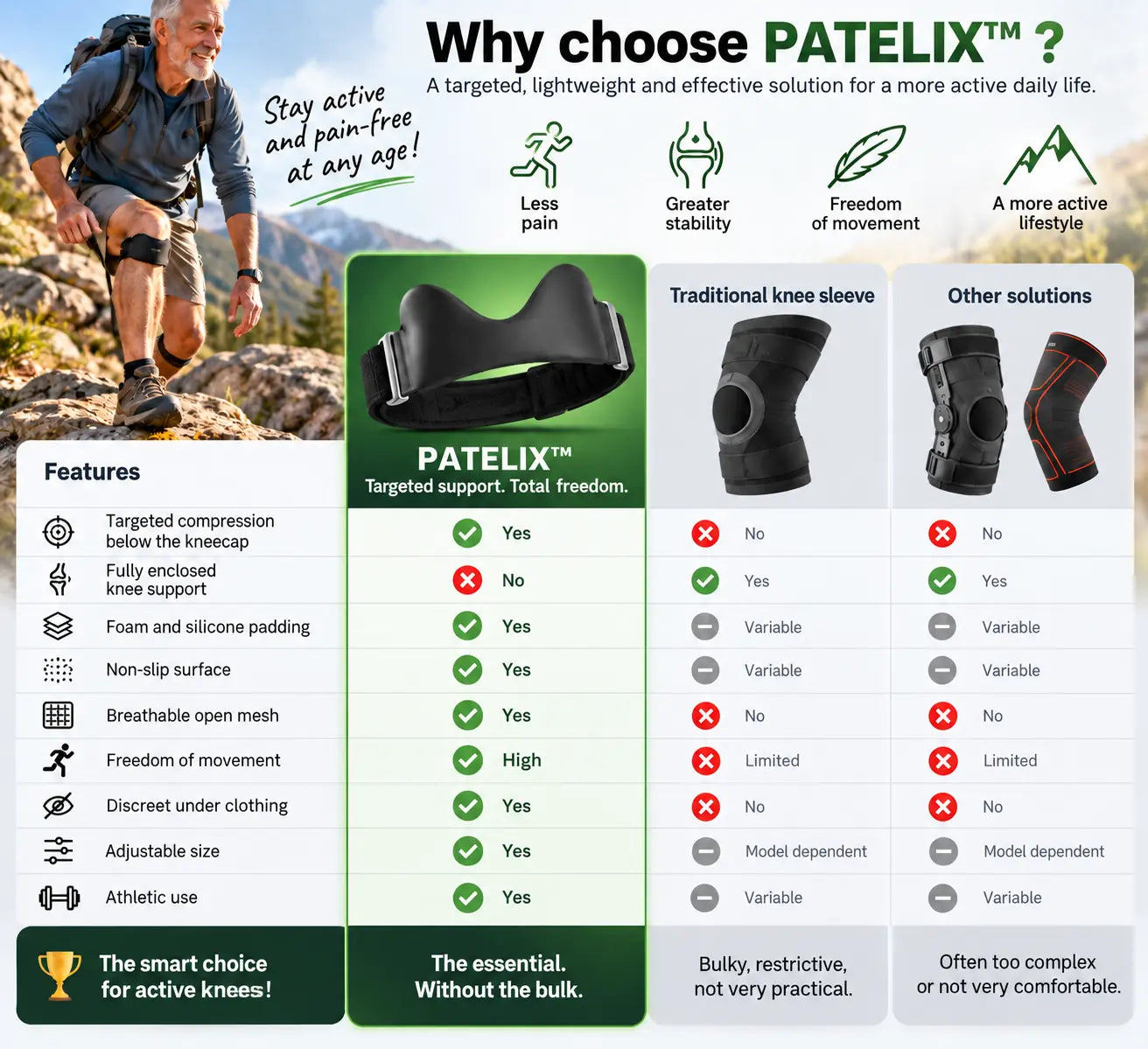 PATELIX compared with a regular knee brace